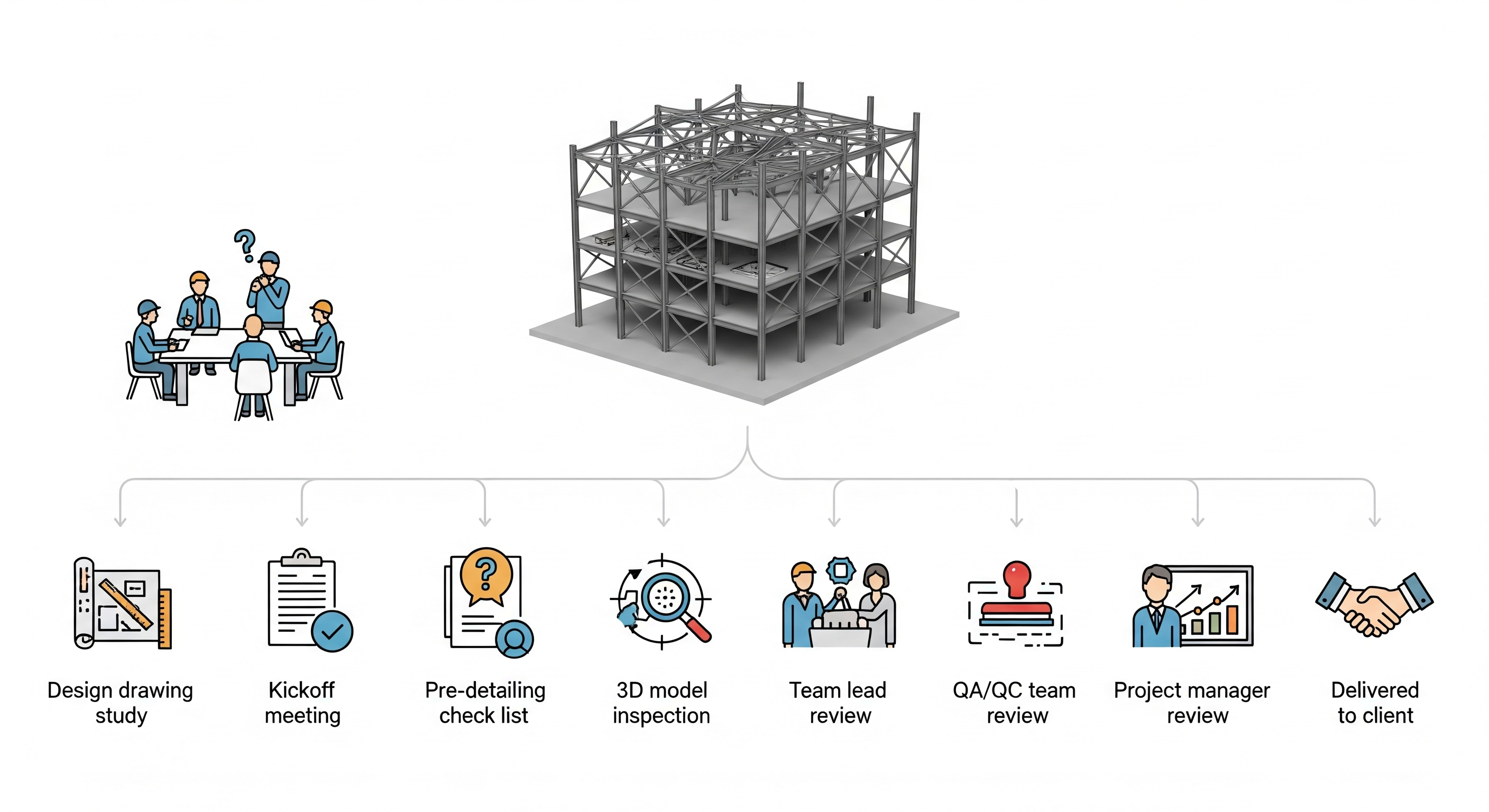 Dual Stage QA/AC process ensures every drawing meets the highest fabrication standards.